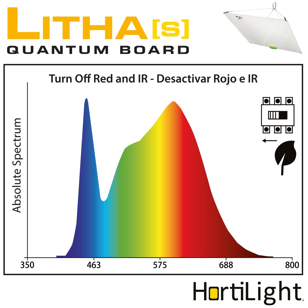 Litha S LED QBoard 150W Dual Hortilight