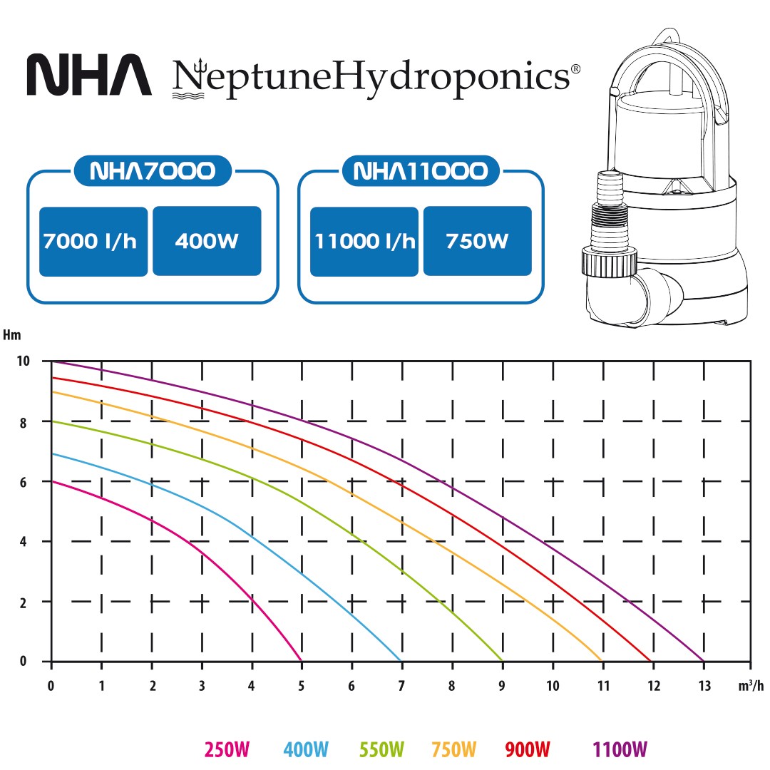 Bomba Succión N Hydroponics NH-7000